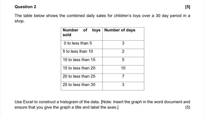 Solved The table below shows the combined daily sales for | Chegg.com