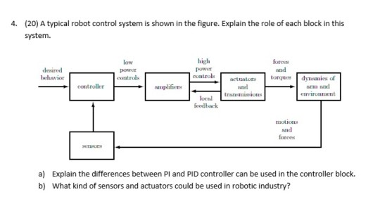 4. (20) A typical robot control system is shown in | Chegg.com