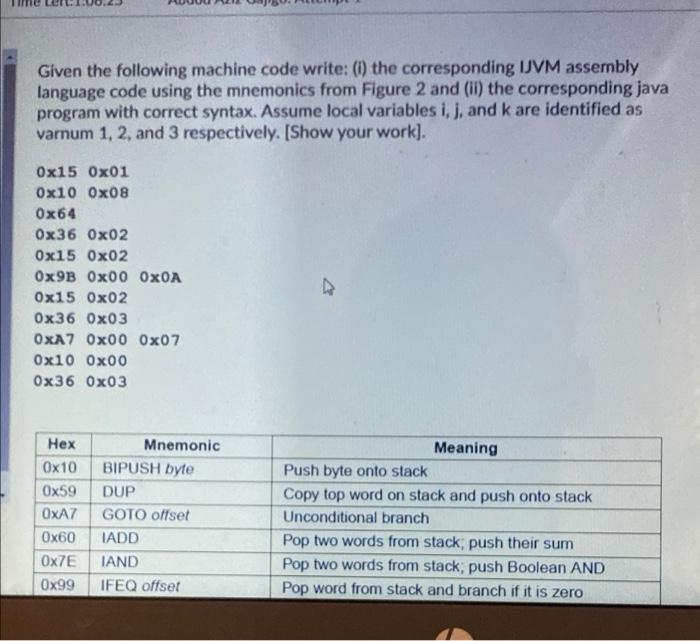 Solved Given the following machine code write: (1) the | Chegg.com