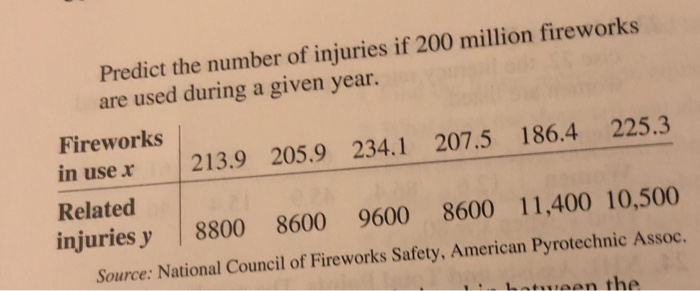 Solved 28. Fireworks and Injuries These data were obtained | Chegg.com
