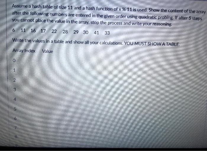 Solved Assume a hash table of size 11 and a hash function of | Chegg.com