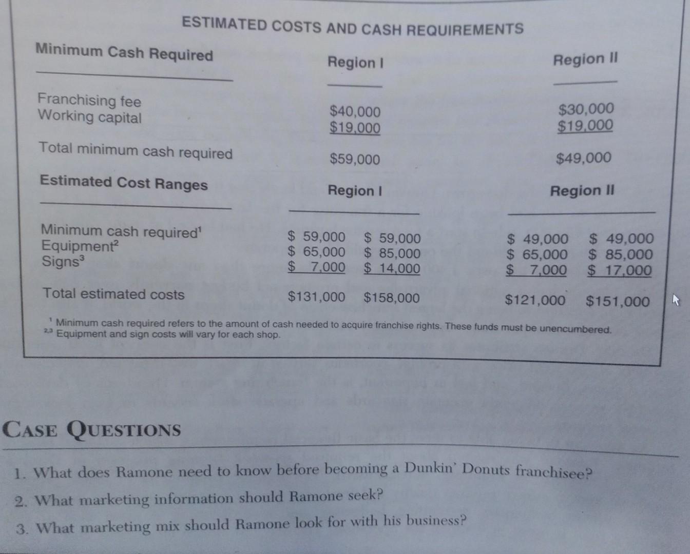 Solved CASE STUDY Dunkin Donuts Ramone Walked Out Of A Chegg Com