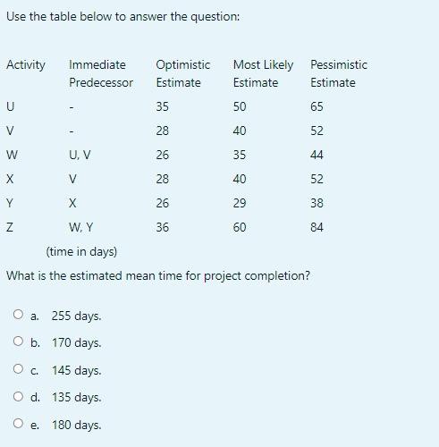 Solved Use the table below to answer the question: (time in | Chegg.com
