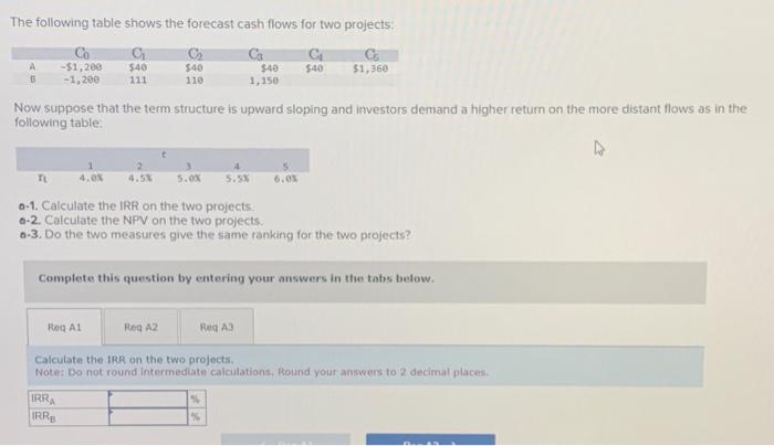 Solved The following table shows the forecast cash flows for | Chegg.com
