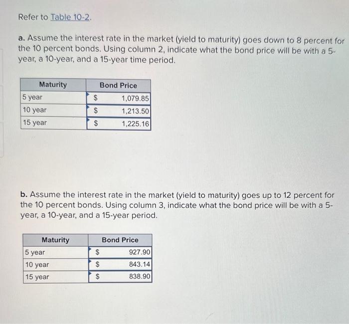 Solved a. Assume the interest rate in the market (yield to