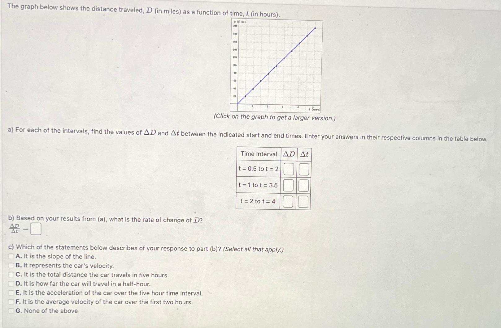 Solved The graph below shows the distance traveled, D (in | Chegg.com
