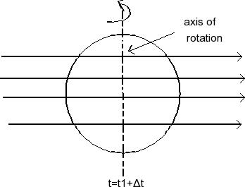 A copper wire loop is initially at rest in a uniform | Chegg.com