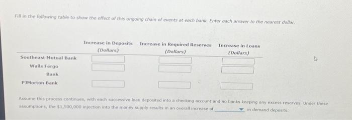 Solved 7. The Money Creation Process Suppose Southeast | Chegg.com