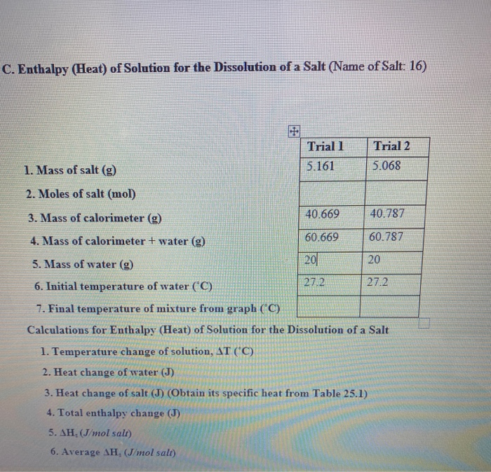 Solved C. Enthalpy (Heat) of Solution for the Dissolution of | Chegg.com