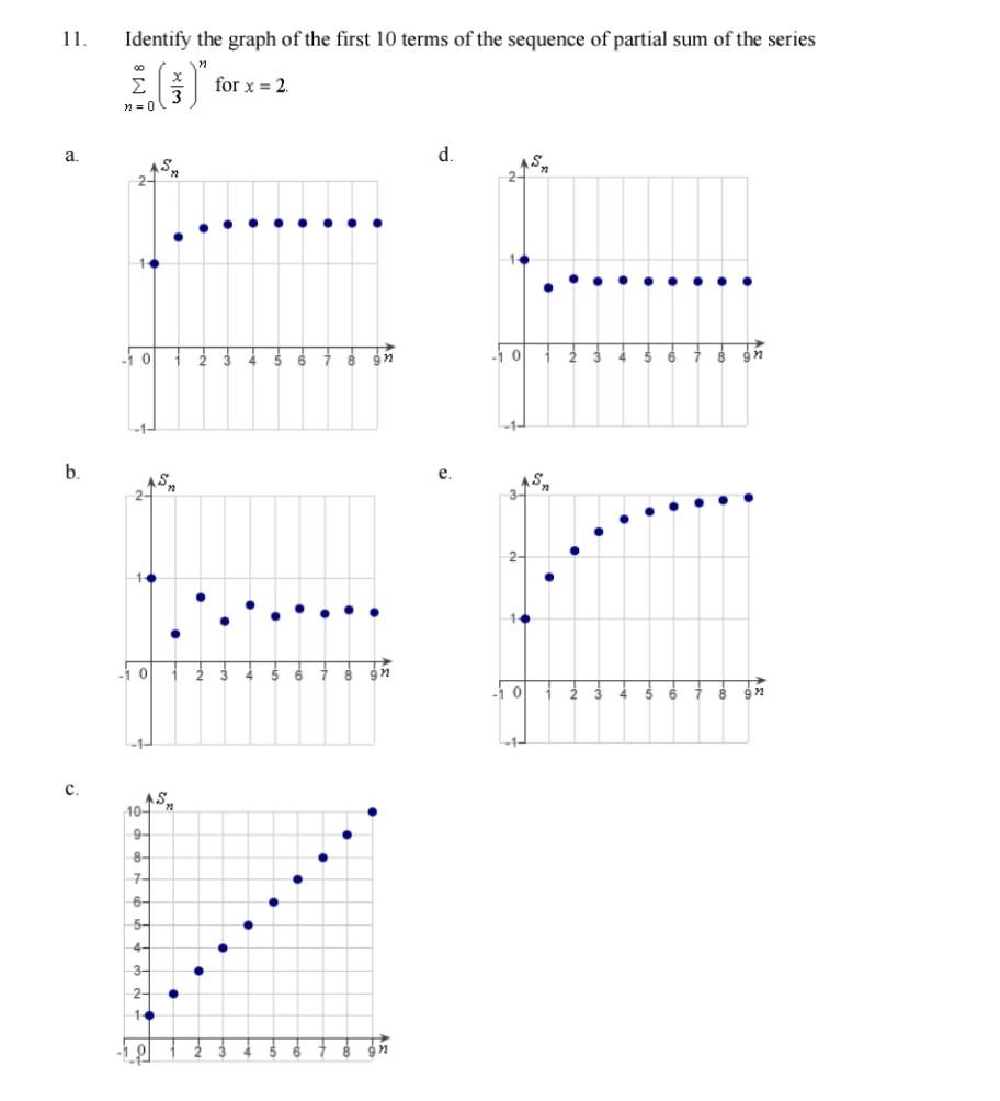 Solved 11. Identify the graph of the first 10 terms of the | Chegg.com
