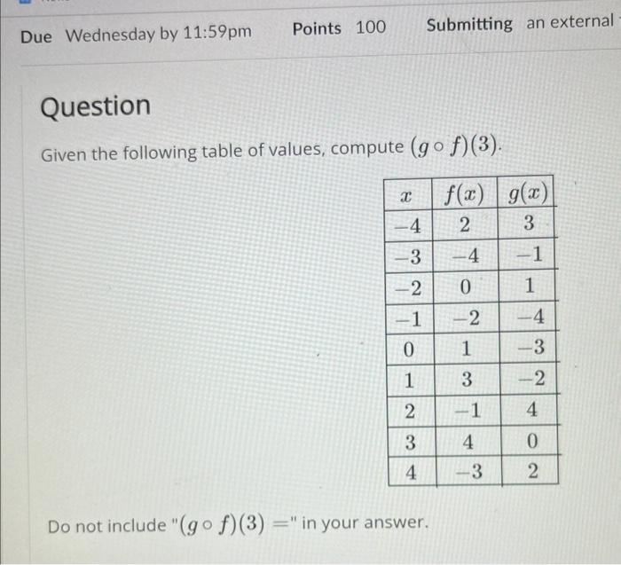 Solved Given The Following Table Of Values, Compute | Chegg.com