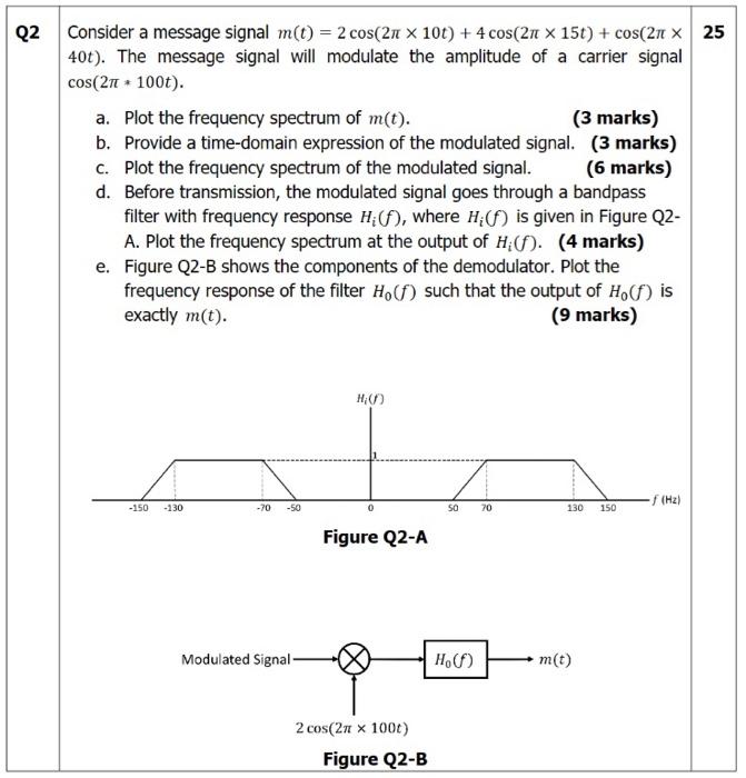 Solved Consider A Message Signal | Chegg.com