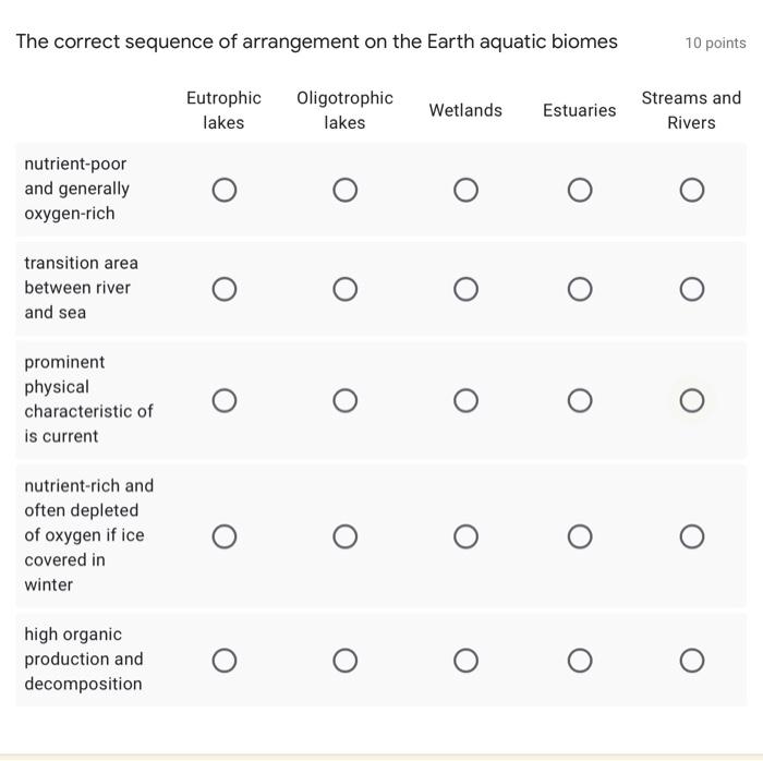 Solved The correct sequence of arrangement on the Earth | Chegg.com