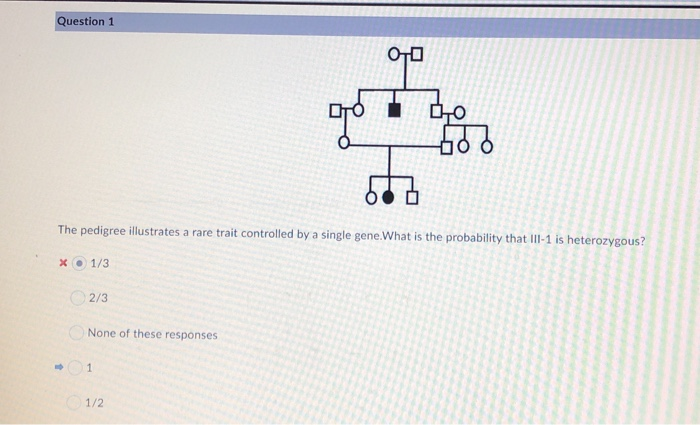 Solved Question 1 00 The pedigree illustrates a rare trait | Chegg.com