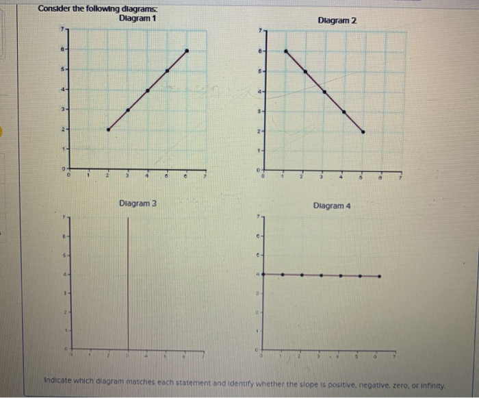 Solved Consider The Following Diagrams Diagram 1 Diagram 2 | Chegg.com