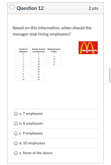 Solved Question 12 2 pts Based on this information, when | Chegg.com