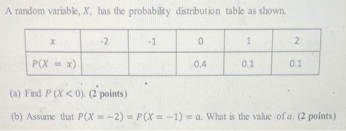 Solved A random variable, X, has the probability | Chegg.com