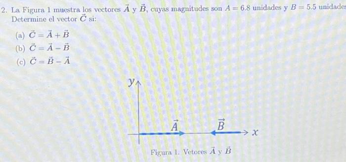 Solved 2. La Figura 1 Muestra Los Vectores A Y B, Cuyas | Chegg.com