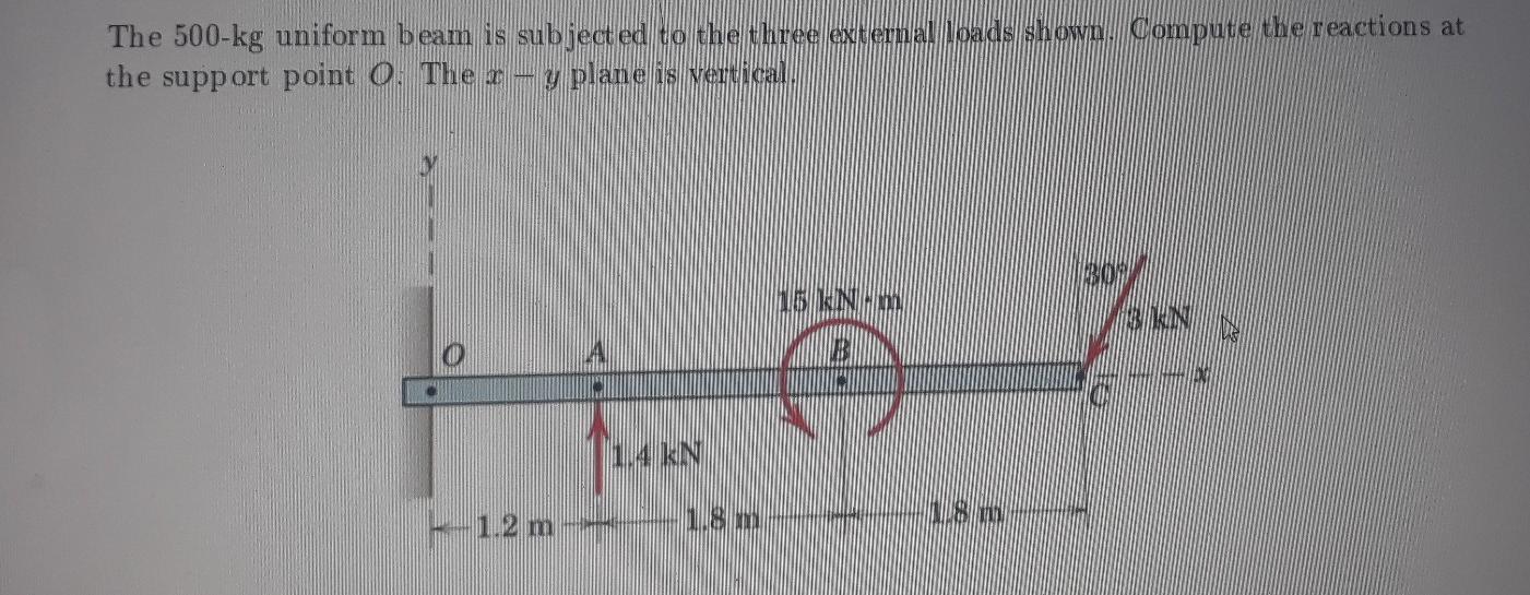 Solved The 500-kg uniform beam is subjected to the three | Chegg.com