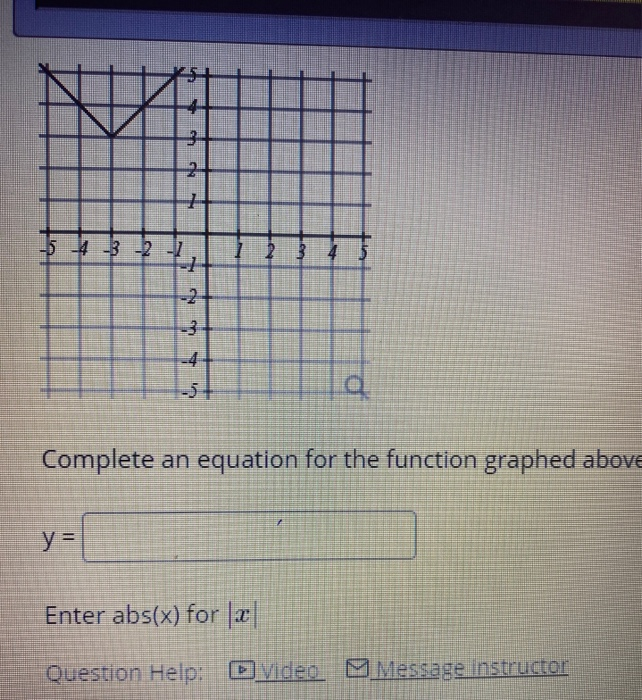 solved-complete-an-equation-for-the-function-graphed-above-chegg