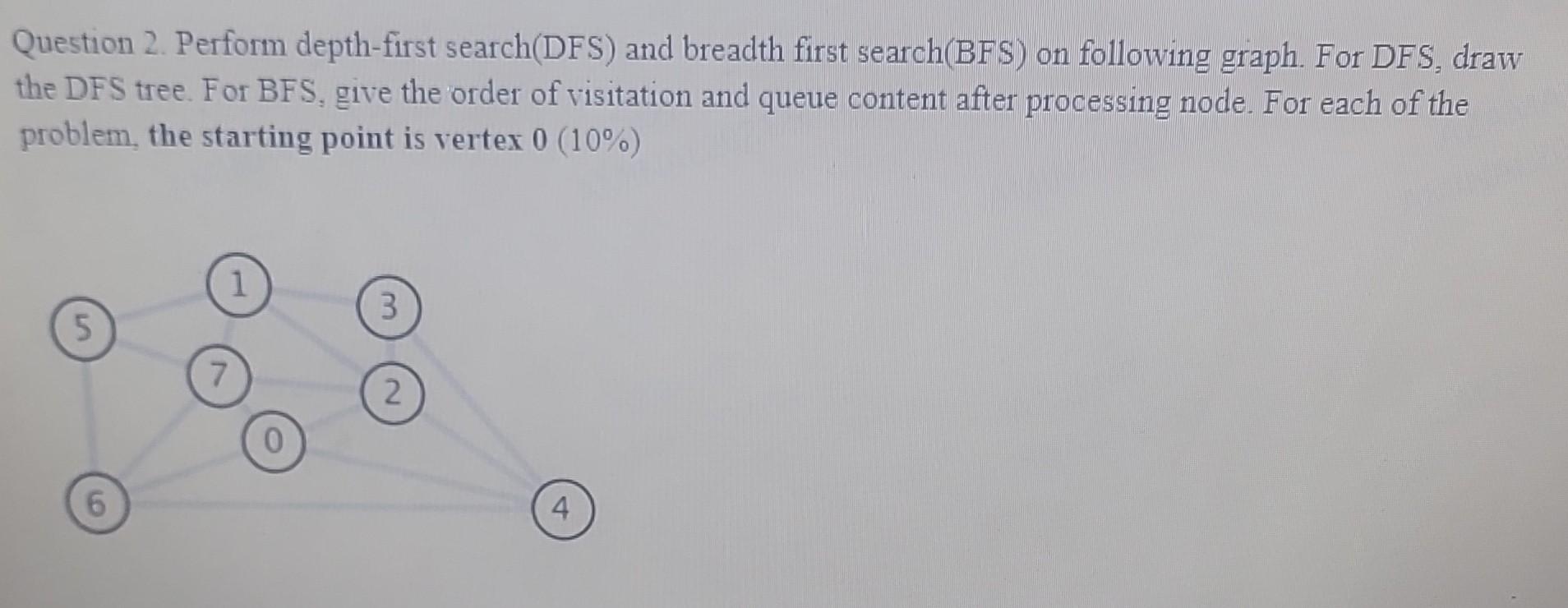 Solved Question 2. Perform Depth-first Search(DFS) And | Chegg.com