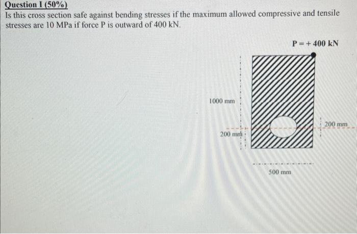 Solved Is this cross section safe against bending stresses | Chegg.com