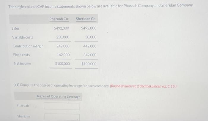Solved The single-column CVP income statements shown below | Chegg.com