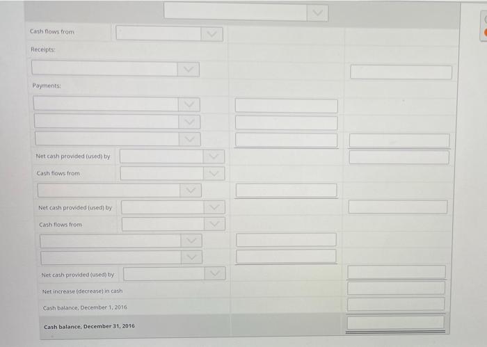 Cash flows from
Receipts:
Payments:
Net cash provided (used) by
Cash flows from
Net cash provided (used) by
Cash flows from
N