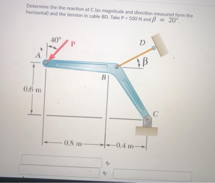 Solved Determine The The Reaction At C As Magnitude And Chegg Com