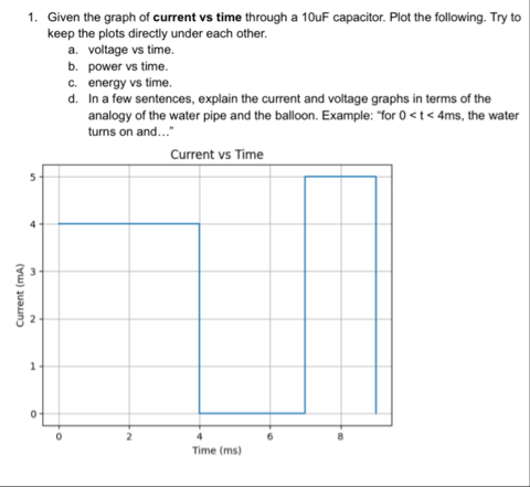 Given the graph of current vs time through a 10 ﻿uF | Chegg.com