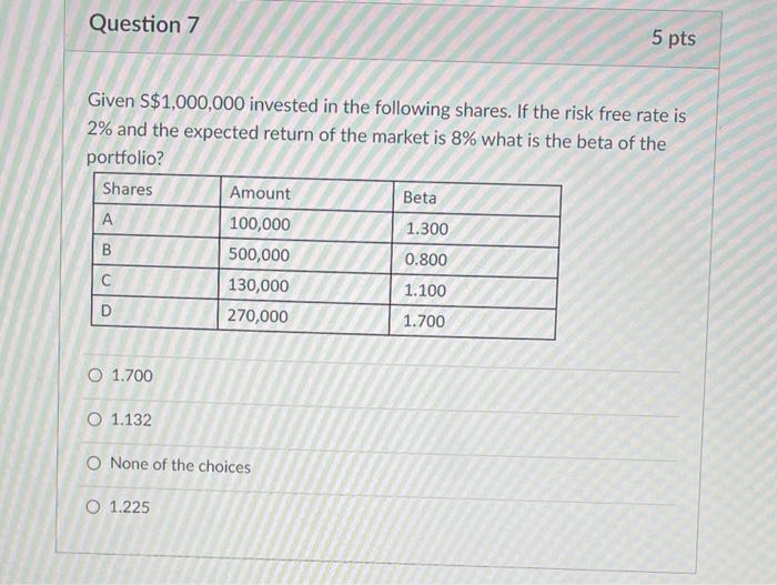 Solved Question 7 5 pts Given S$1,000,000 invested in the | Chegg.com