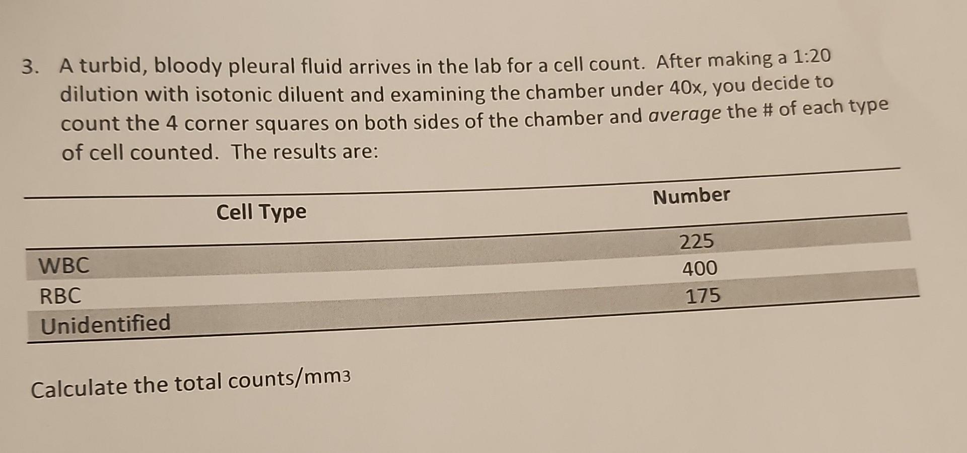 Solved 3. A turbid, bloody pleural fluid arrives in the lab