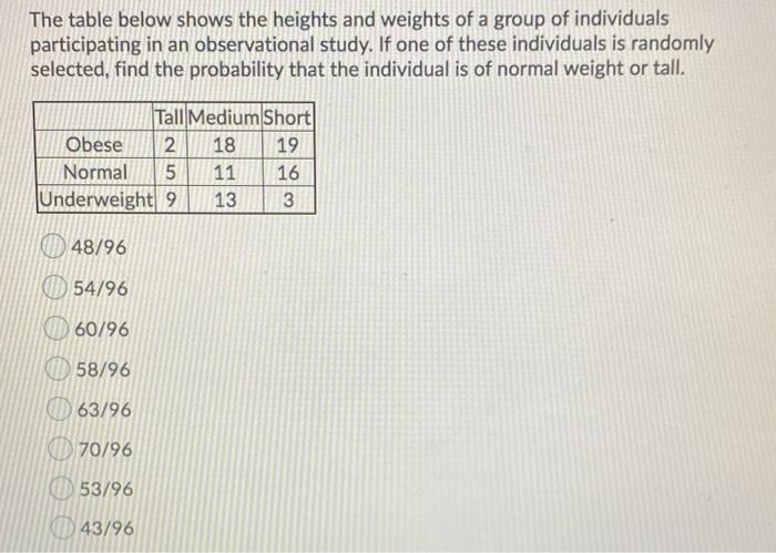 Solved The table below shows the heights and weights of a | Chegg.com