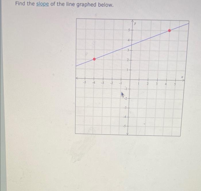 Solved Find the slope of the line graphed below. 3 4 | Chegg.com