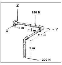 Solved 9 Determine The X Y Z Components Of Reaction At Chegg Com