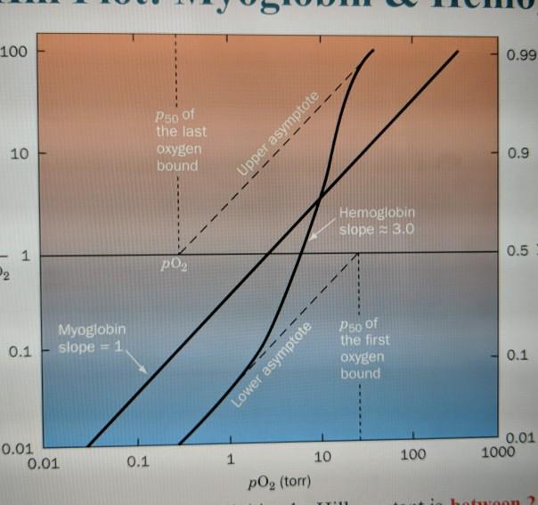 Solved There are three different p50 values that you can