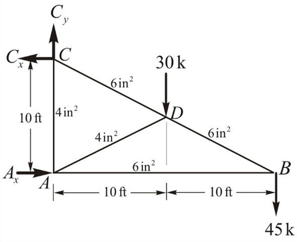 Solved: Chapter 7 Problem 5P Solution | Structural Analysis 4th Edition ...