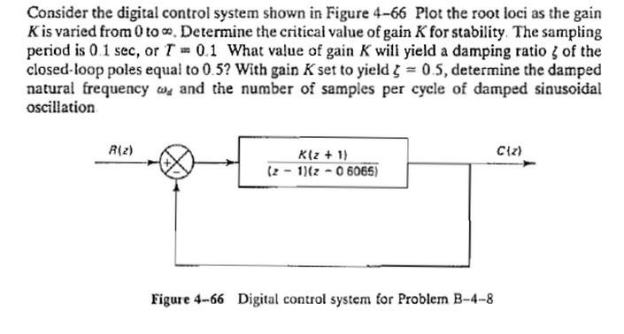 Solved Consider the digital control system shown in Figure | Chegg.com