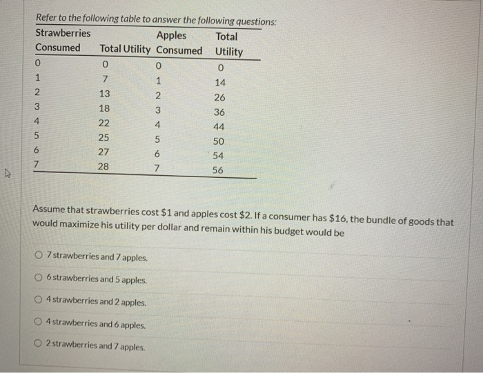 Solved Refer to the following table to answer the following | Chegg.com