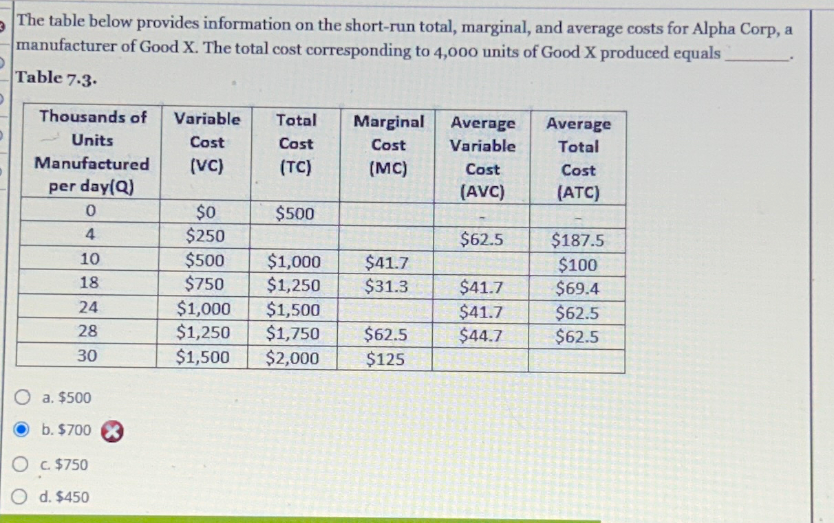 Solved The table below provides information on the short-run | Chegg.com