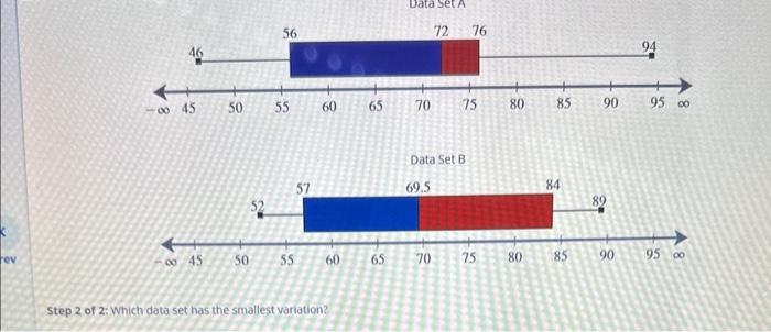 Step 2 of 2: Which data set has the smallest variation?