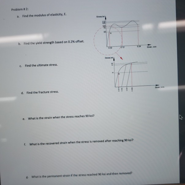 Solved Problem #2: A. Find The Modulus Of Elasticity, E. | Chegg.com