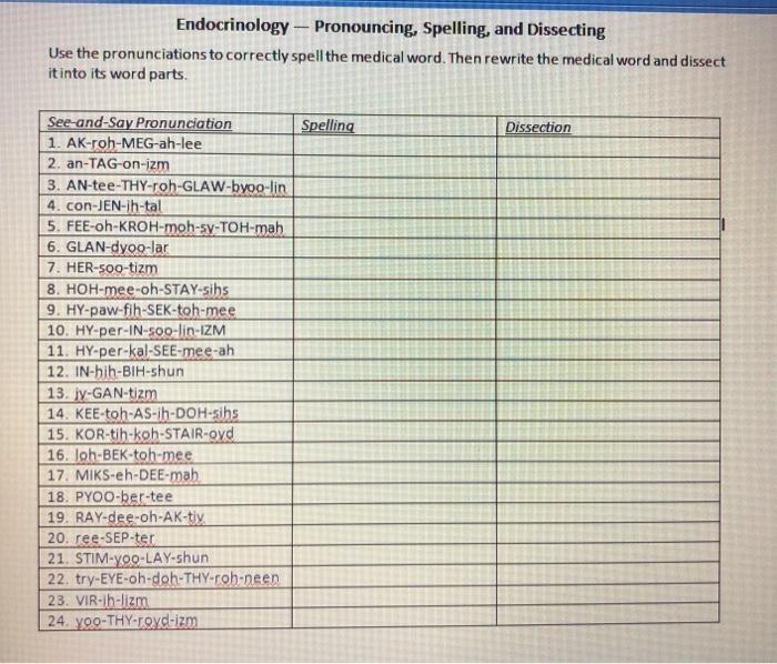 Endocrinology - Pronouncing, Spelling, and Dissecting Use the pronunciations to correctly spell the medical word. Then rewrit