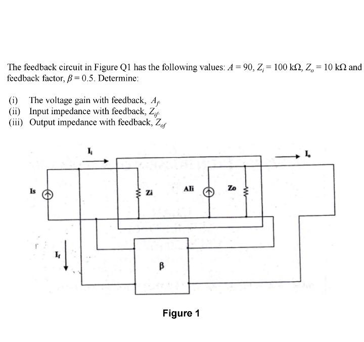 Solved The feedback circuit in Figure Q1 has the following | Chegg.com