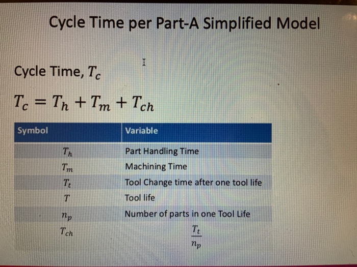 Solved Example 2 Taylor Tool Life equation is given by