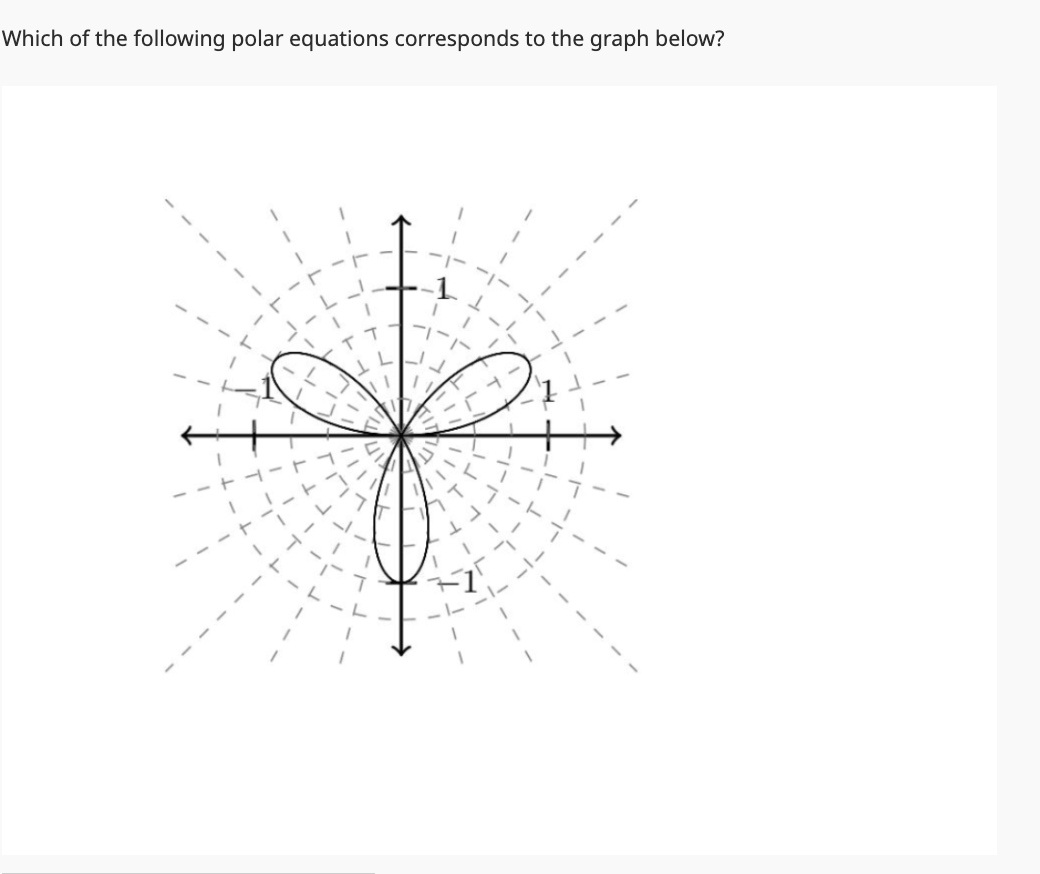 Solved Which of the following polar equations corresponds to | Chegg.com