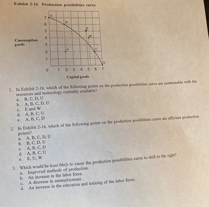 Solved Exhibit 2-16 Production possibilities curve | Chegg.com