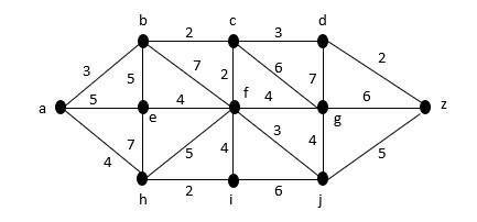 Solved Find the shortest path algorithm of the following a-g | Chegg.com