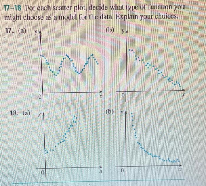 Solved 17-18 For each scatter plot, decide what type of | Chegg.com
