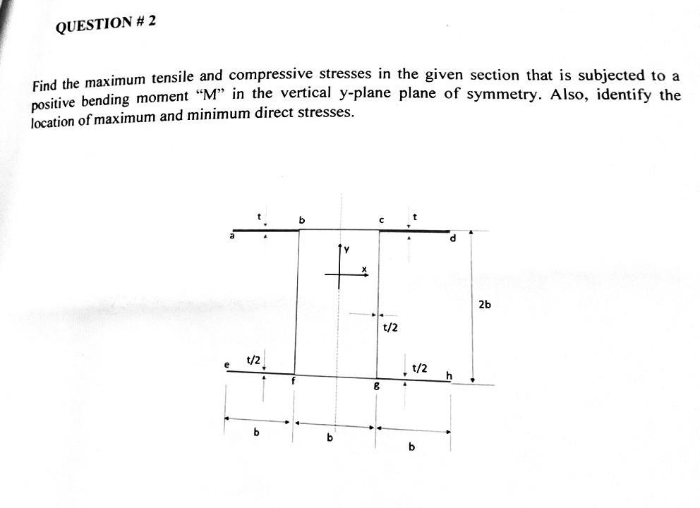 Solved Find the maximum tensile and compressive stresses in | Chegg.com